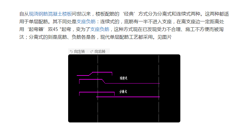 分离式配筋