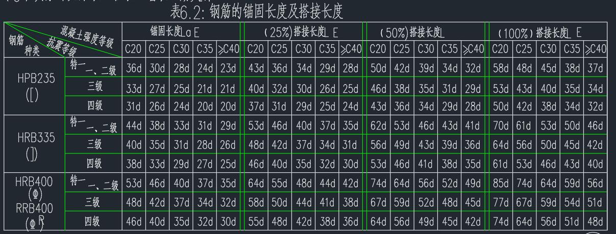 算量