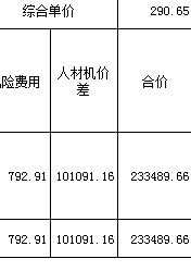 價差