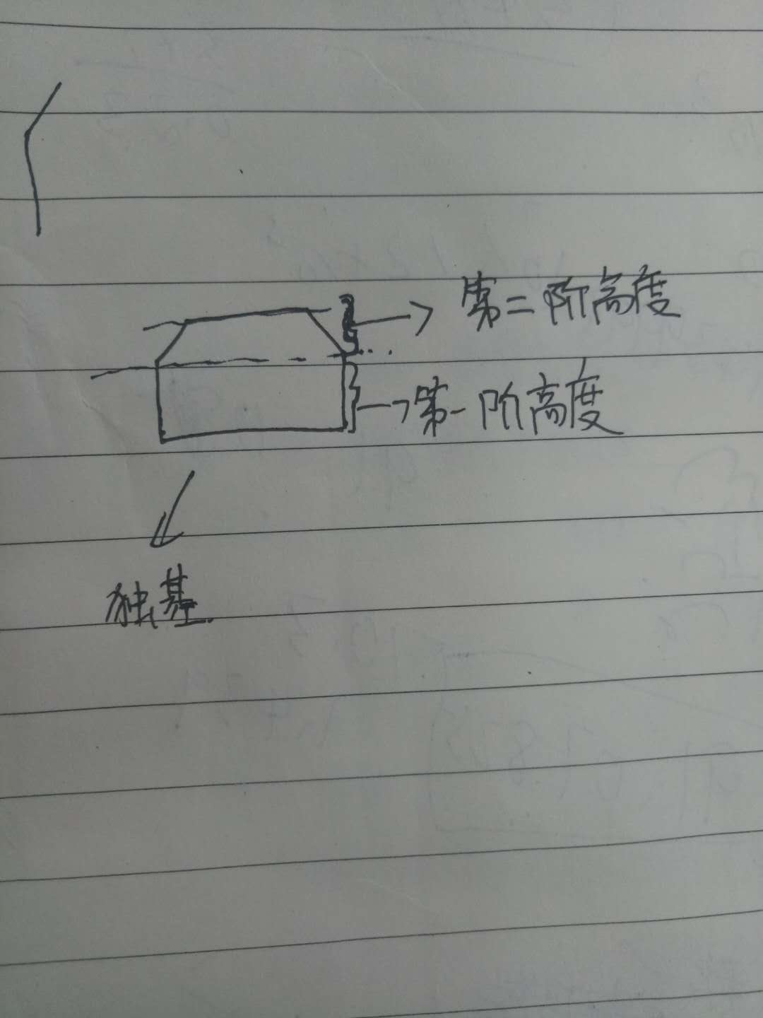 條基