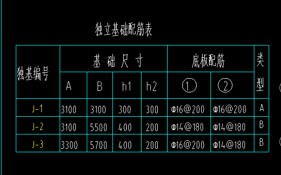 独基