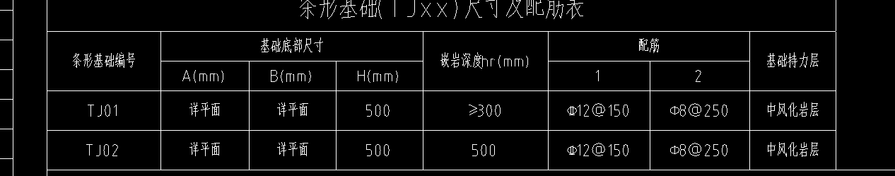 条形基础