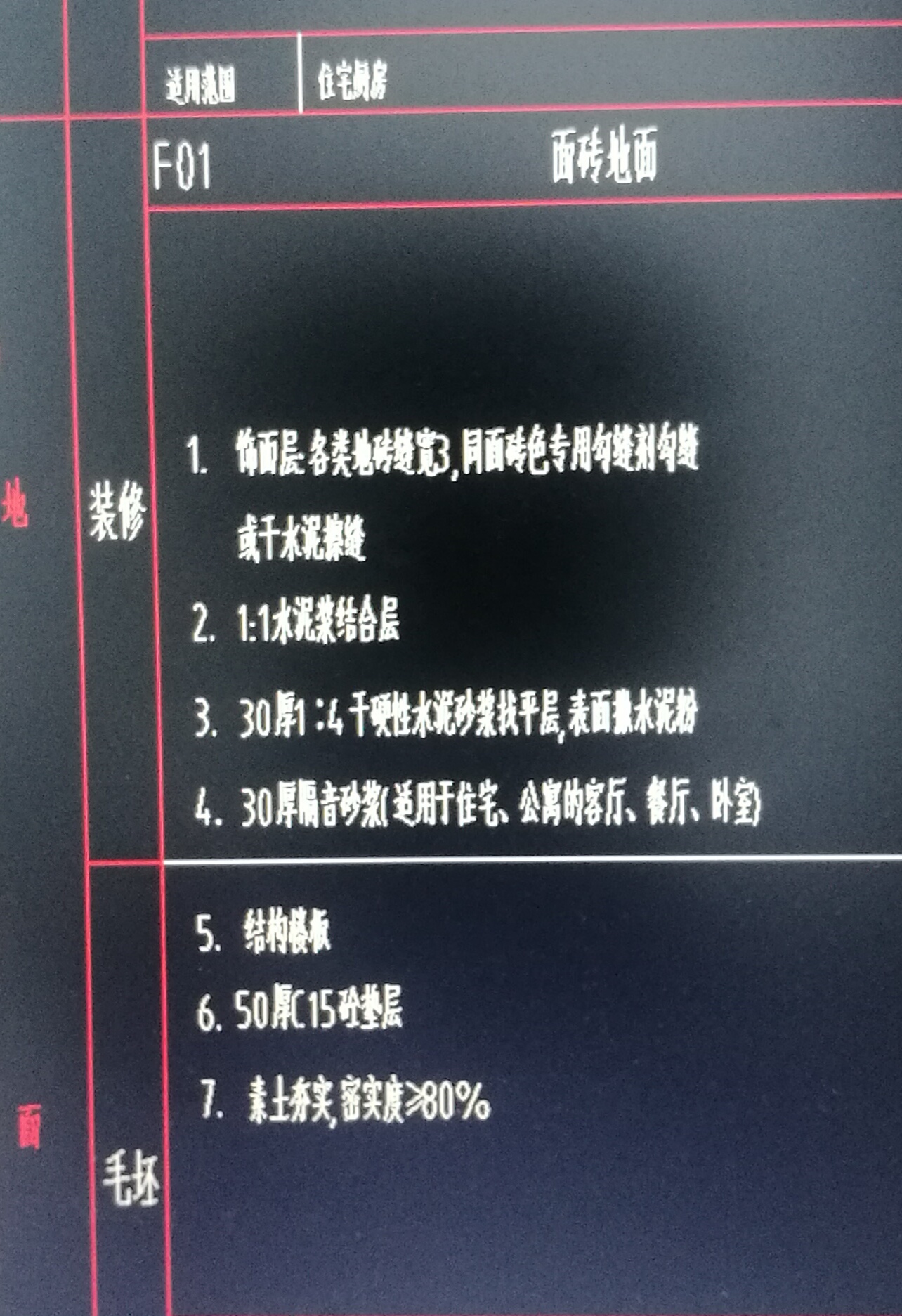 套清單