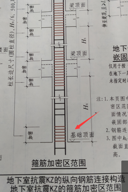 加密區(qū)