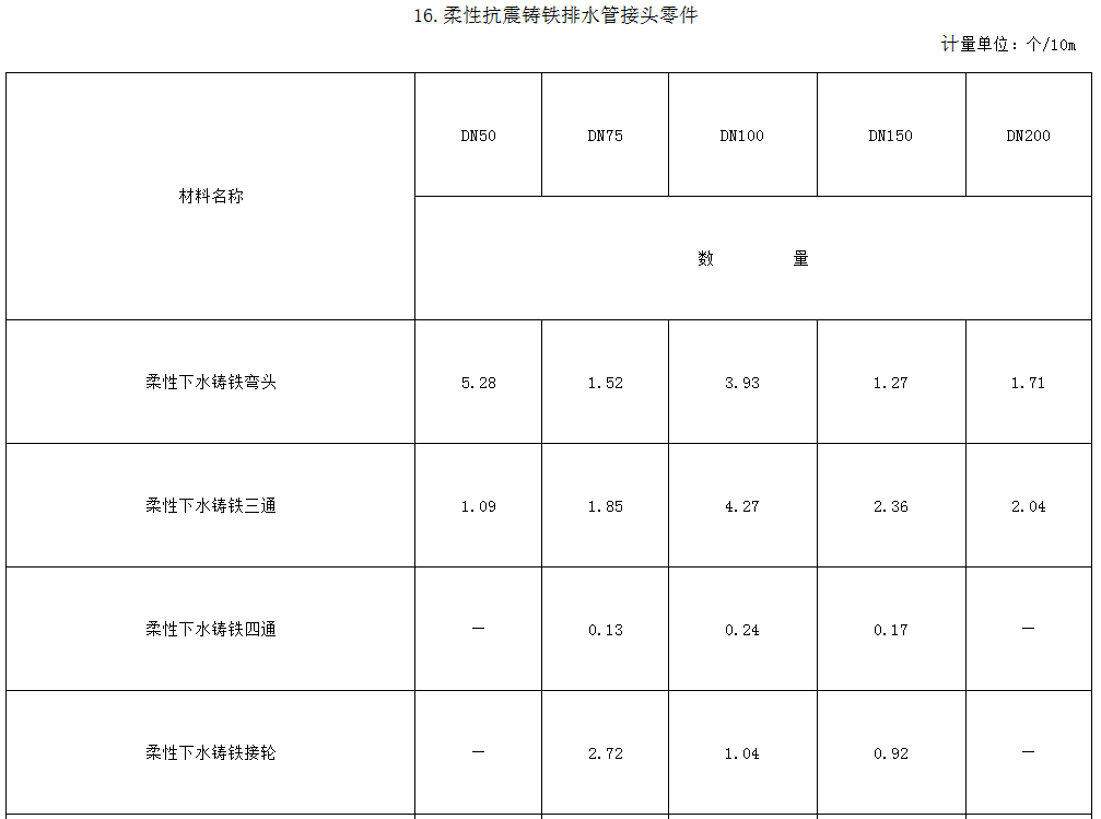 计价问题