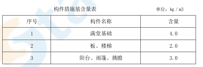 馬凳筋