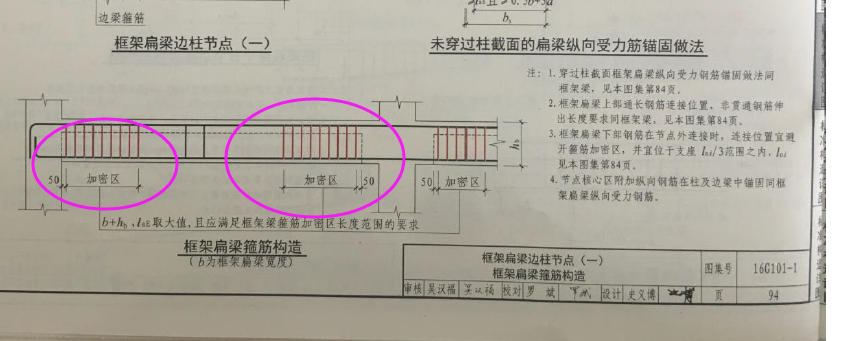 加密区