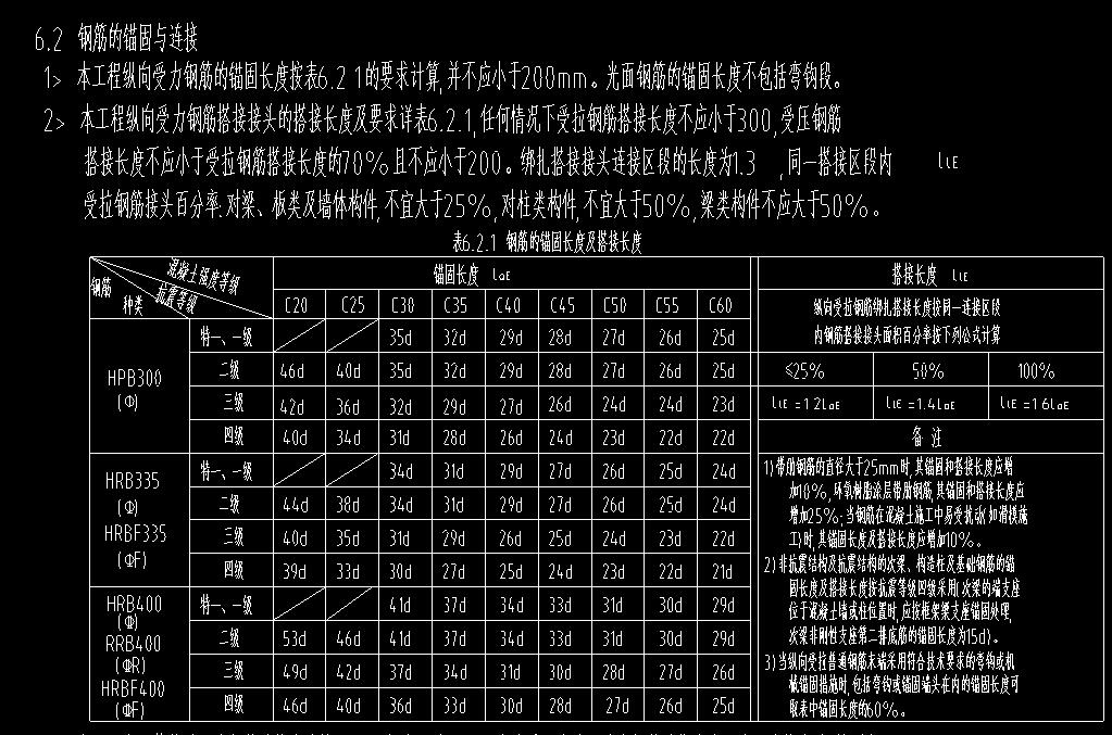 錨
