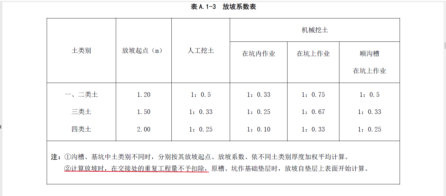 放坡系数