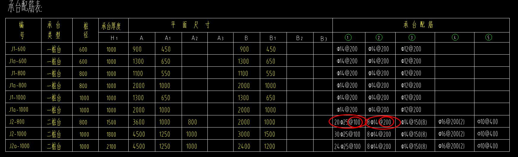 廣聯(lián)達