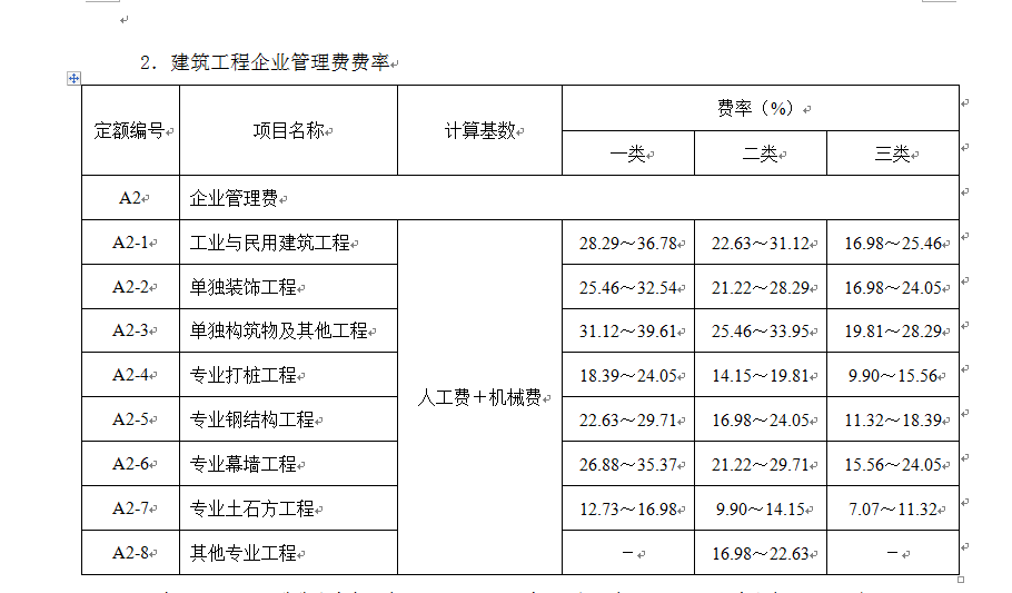 企业管理费