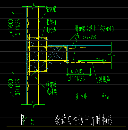 算量