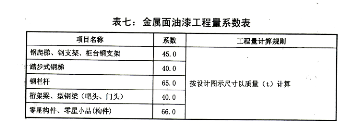 面积怎么计算