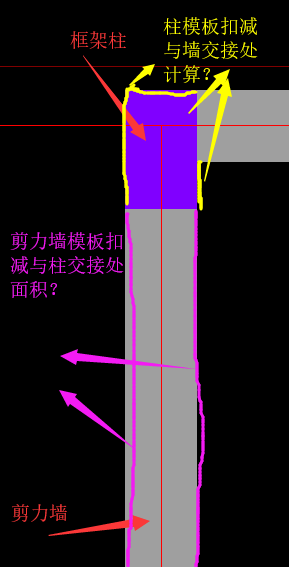 墙体积