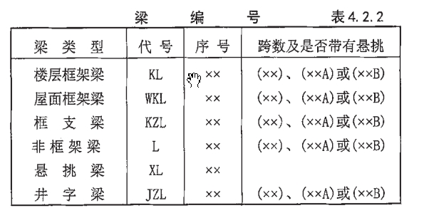 框支梁