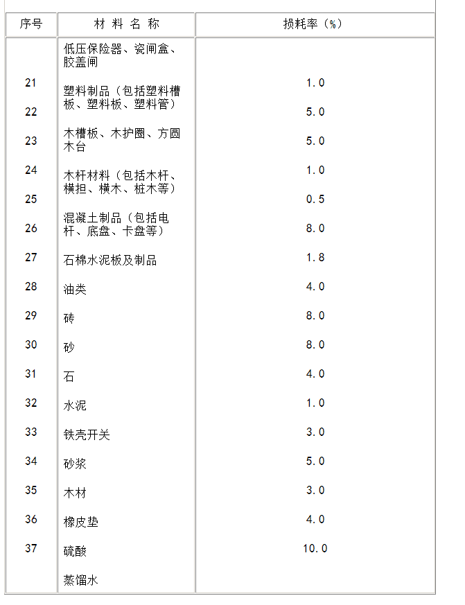 电气工程