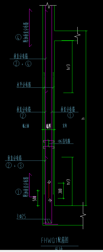 人防