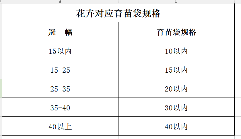 直径