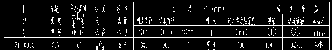 參數(shù)輸入