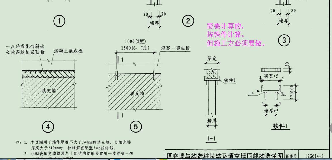 提量