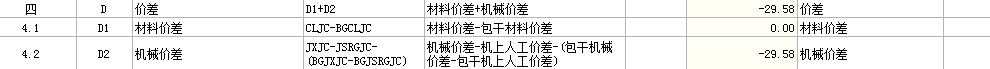 价差