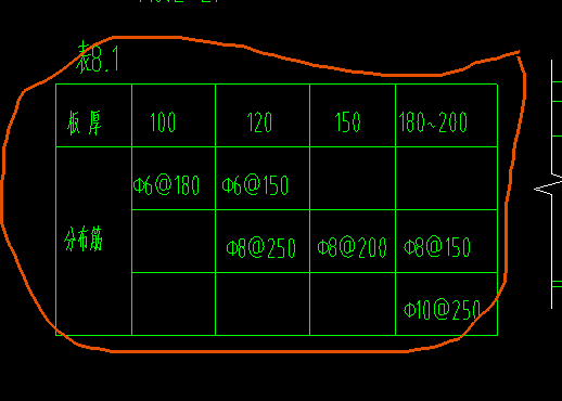 分布筋