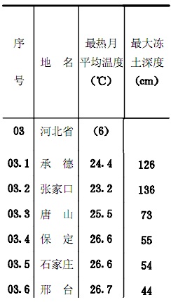 消防管道保溫
