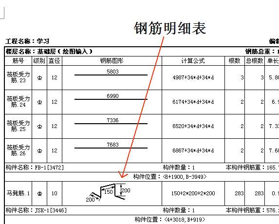 马凳筋