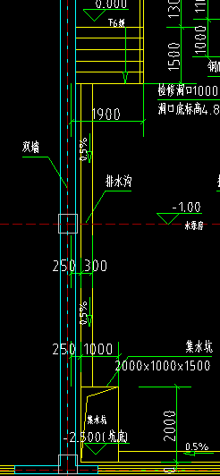 集水坑