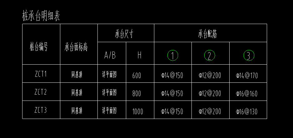 承台配筋