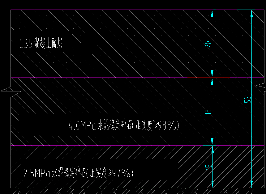 百分比