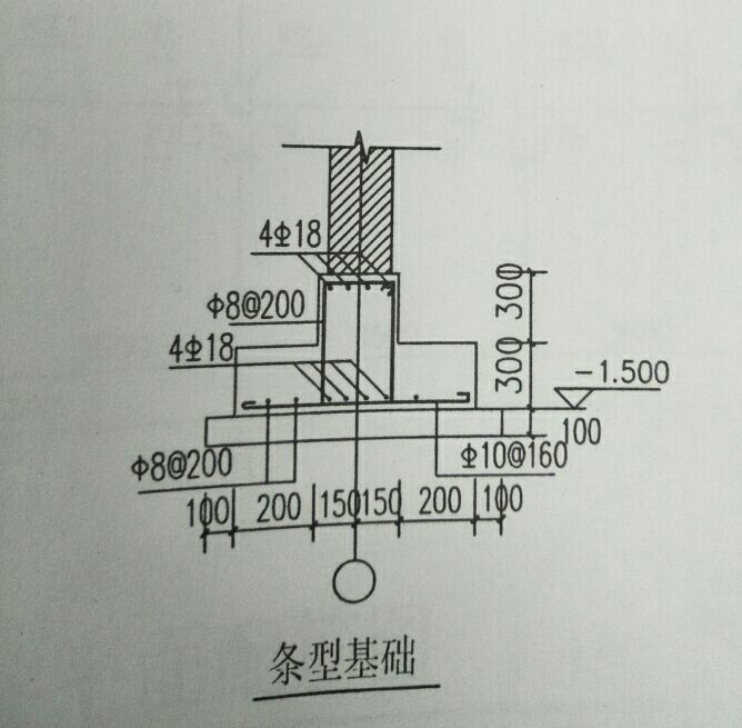 編輯鋼筋