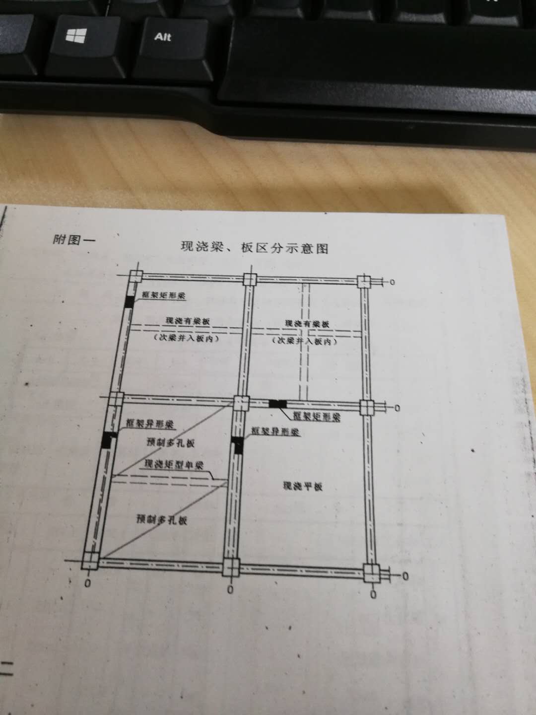梁板