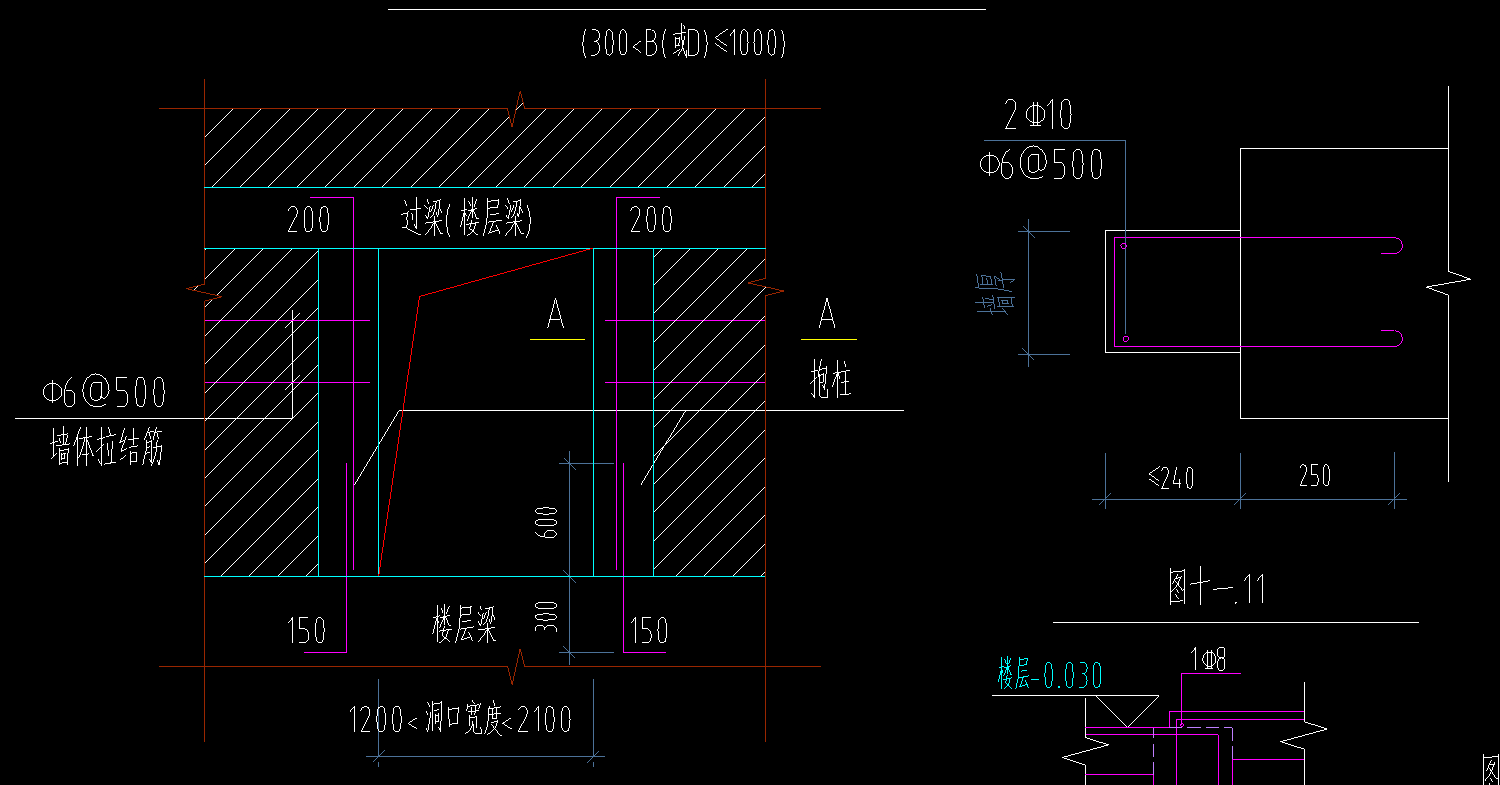 框柱