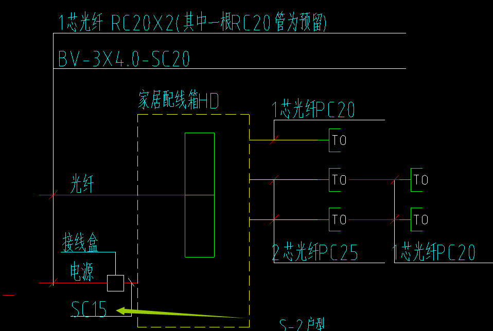 配线