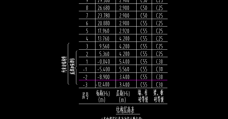 层高如何确定