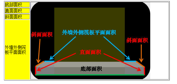 板投影面積