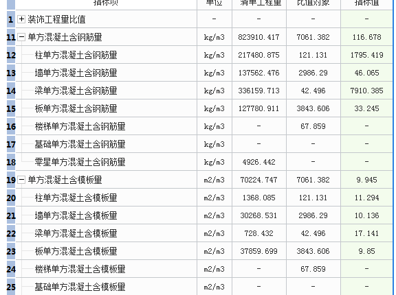 工程综合指标表