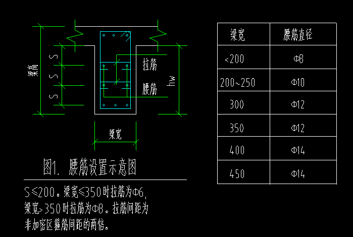 请问如图信息腰筋设置在广联达钢筋里面在哪怎么设置