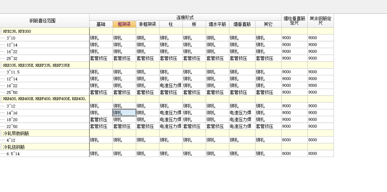 筏板主筋