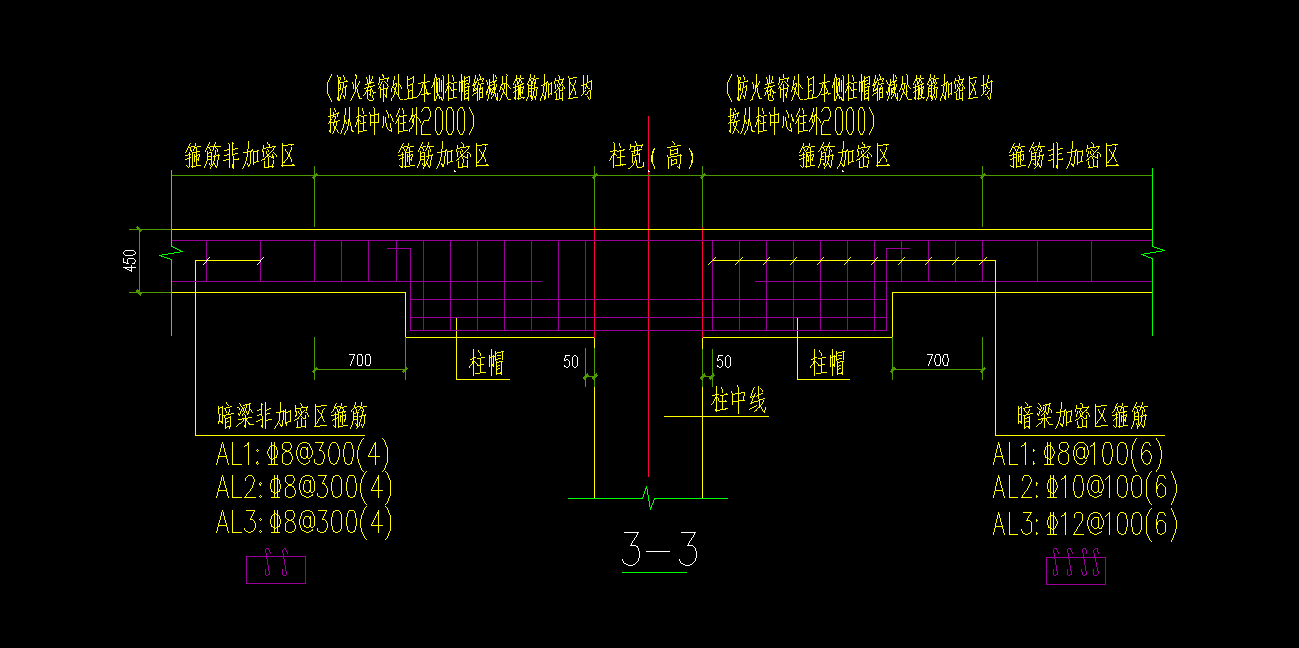 非加密区