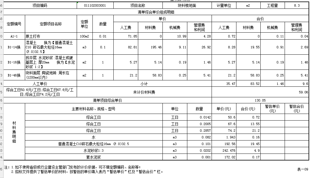 工日数