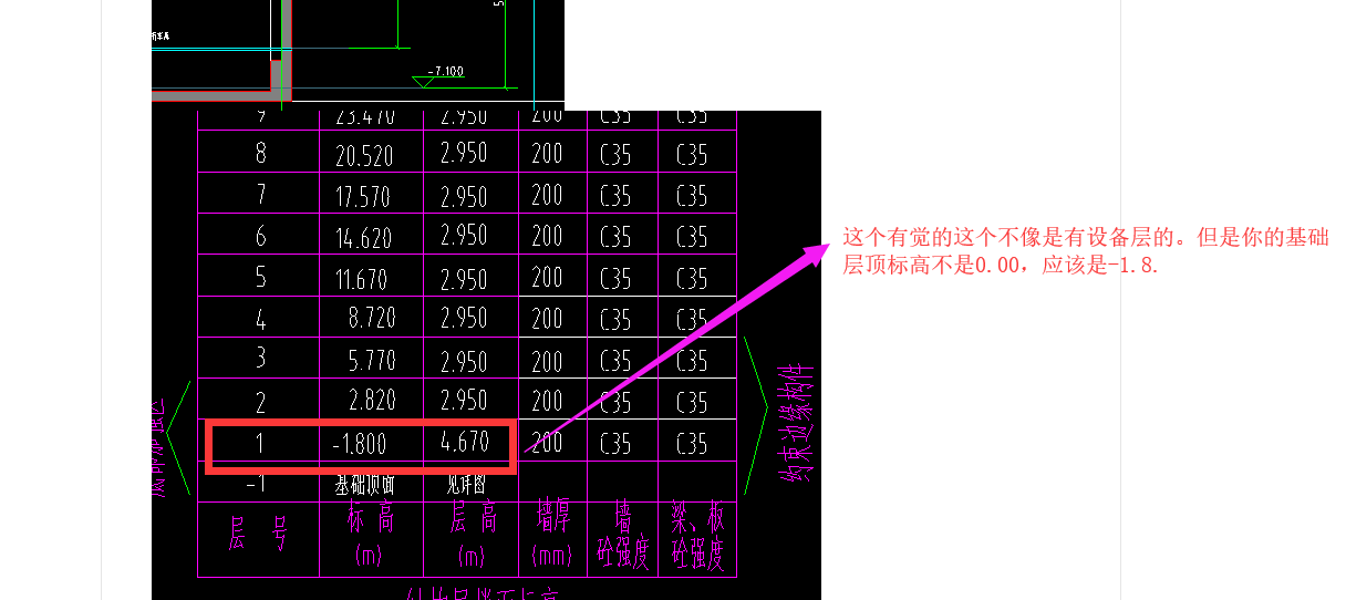看楼层
