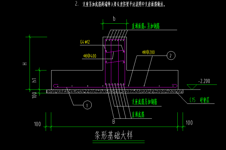 关于条形基础的问题,请教请教大家