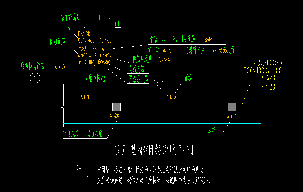 集中标注