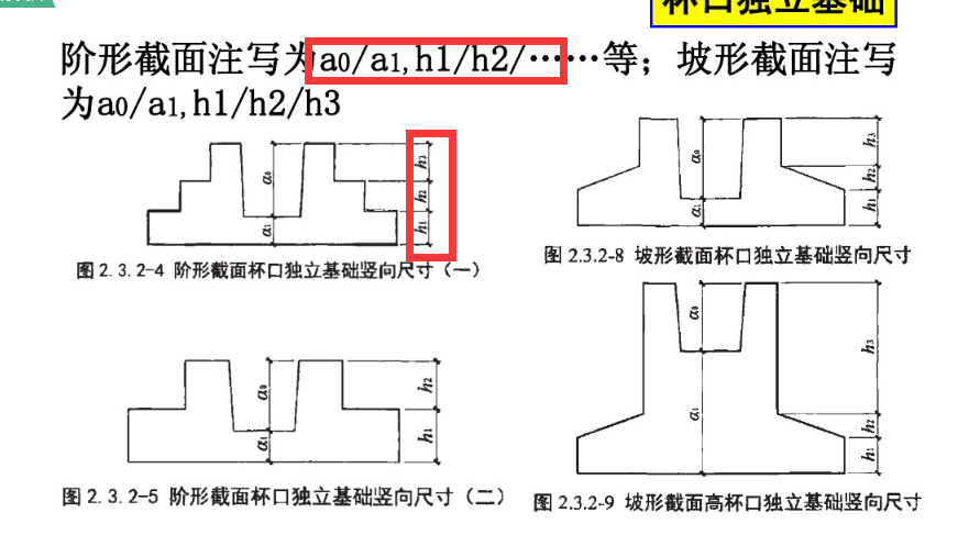 独立基础的标注