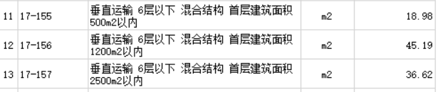 子目單價