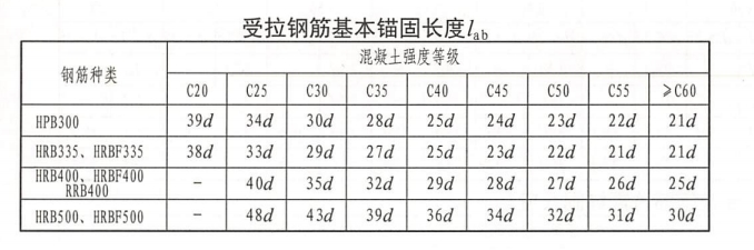 广联达服务新干线