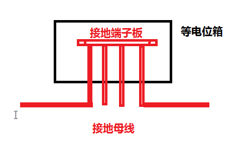 广联达服务新干线