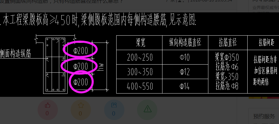 梁腹板高设置侧面纵向构造筋只有构造筋直径是什么意思